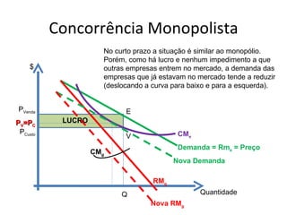 Concorrência Monopolista
                     No curto prazo a situação é similar ao monopólio.
                     Porém, como há lucro e nenhum impedimento a que
     $               outras empresas entrem no mercado, a demanda das
                     empresas que já estavam no mercado tende a reduzir
                     (deslocando a curva para baixo e para a esquerda).


 PVenda                    E
PV=PC      LUCRO
 PCusto                                   CMe
                           V
                                          Demanda = Rme = Preço
                   CMg
                                         Nova Demanda

                                   RMg
                          Q                      Quantidade
                                  Nova RMg
 