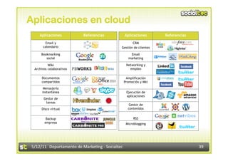 Aplicaciones en cloud
    Aplicaciones          Referencias            Aplicaciones      Referencias

       Email y                                      CRM
      calendario                             Gestión de clientes

     Bookmarking                                    Email
        social                                     marketing

          Wiki                                    Networking y
 Archivos colaborativos                             empleo

     Documentos                                   Amplificación
     compartidos                                 Promoción y Mkt
       Mensajería
      instantánea                                 Ejecución de
                                                  aplicaciones
       Gestor de
        tareas
                                                    Gestor de
     Disco virtual                                 contenidos


        Backup                                        RSS
       empresa                                    Microblogging




5/12/11  Departamento de Marke2ng ‐ Socialtec                                    39 
 