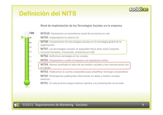 Definición del NITS
         •    Nivel de Implantación de las Tecnologías Sociales en la empresa 
         •     
              NITS10: Generamos un ecosistema social de economía en red 
         •    NITS9: Implantamos la cultura 2.0  
         •    NITS8: Incorporamos las tecnologías sociales en la estrategia global de la 
              organización  
         •    NITS7: Las tecnologías sociales se expanden hacia otras áreas (soporte, 
              recursos humanos, innovación, economía en red) 
         •    NITS6: Deﬁnimos estrategia en los canales 
         •    NITS5: Empezamos a medir el impacto y la reputación online 
         •    NITS4: Hemos asimilado el valor de los medios sociales y nos comunicamos con 
              el cliente 
         •    NITS3: Publicamos la cuenta corpora2va para ampliﬁcar mensajes corpora2vos 
         •    NITS2: Par2cipamos publicando información en webs y medios sociales 
              externos 
         •    NITS1: En esta primera etapa estamos atentos a la conversación en la nube 




 5/12/11  Departamento de Marke2ng ‐ Socialtec                                                4 
 
