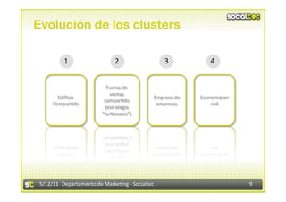 Evolución de los clusters

          1                   2                   3             4 


                           Fuerza de 
                            ventas 
        Ediﬁcio                               Empresa de    Economía en 
                          compar2do 
      Compar2do                                empresas         red 
                          (estrategia 
                         “turbosales”) 




 5/12/11  Departamento de Marke2ng ‐ Socialtec                             9 
 