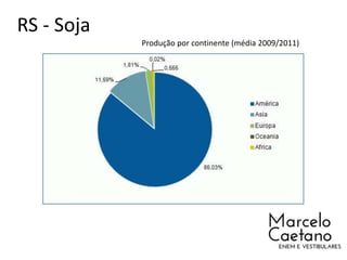 RS - Soja
Produção por continente (média 2009/2011)
 