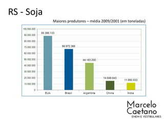 RS - Soja
Maiores produtores – média 2009/2001 (em toneladas)
 