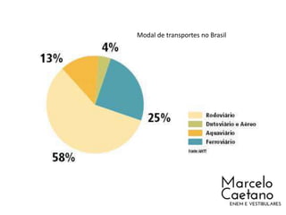 Modal de transportes no Brasil
 