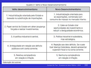 Jackson De Toni - Economia do Setor Público – 2014 110
 