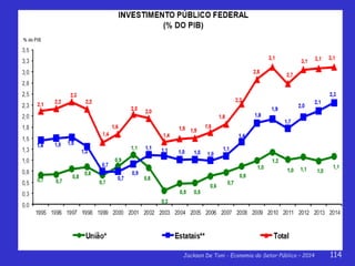 Jackson De Toni - Economia do Setor Público – 2014 114
 