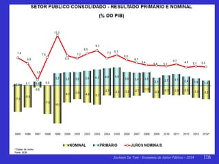Jackson De Toni - Economia do Setor Público – 2014 116
 