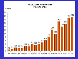Jackson De Toni - Economia do Setor Público – 2014 117
 
