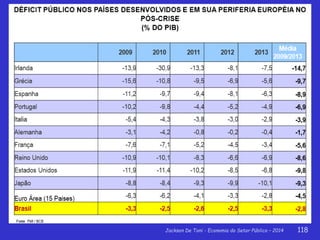 Jackson De Toni - Economia do Setor Público – 2014 118
 