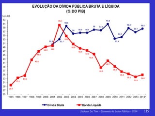 Jackson De Toni - Economia do Setor Público – 2014 119
 