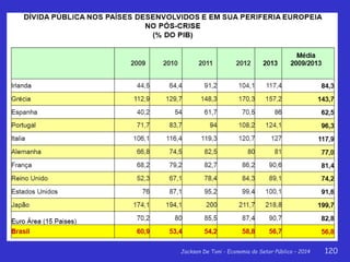 Jackson De Toni - Economia do Setor Público – 2014 120
 