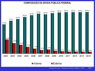 Jackson De Toni - Economia do Setor Público – 2014 121
 