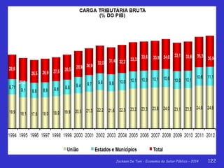 Jackson De Toni - Economia do Setor Público – 2014 122
 