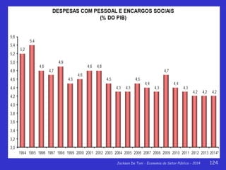 Jackson De Toni - Economia do Setor Público – 2014 124
 