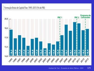 Jackson De Toni - Economia do Setor Público – 2014 125
 