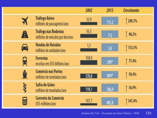 Jackson De Toni - Economia do Setor Público – 2014 126
 
