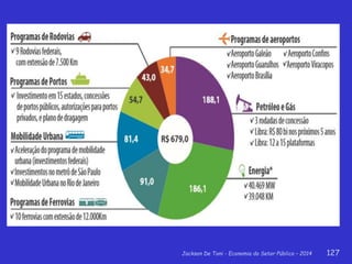 Jackson De Toni - Economia do Setor Público – 2014 127
 
