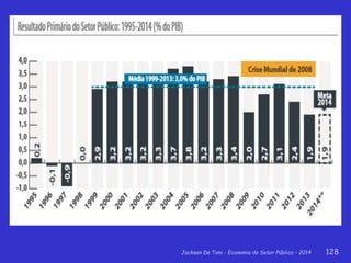 Jackson De Toni - Economia do Setor Público – 2014 128
 