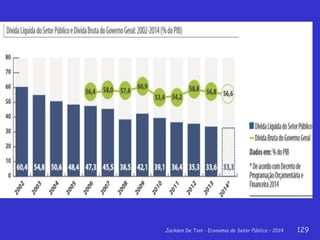 Jackson De Toni - Economia do Setor Público – 2014 129
 