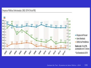 Jackson De Toni - Economia do Setor Público – 2014 131
 