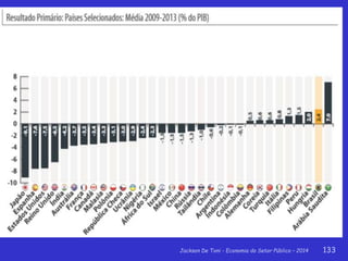 Jackson De Toni - Economia do Setor Público – 2014 133
 