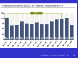 Jackson De Toni - Economia do Setor Público – 2014 134
 