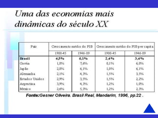 Jackson De Toni - Economia do Setor Público – 2014 149
 