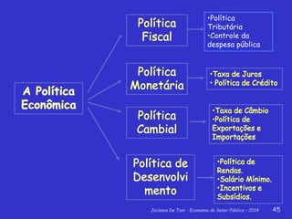 Jackson De Toni - Economia do Setor Público – 2014 45
•Política
Tributária
•Controle da
despesa pública
 