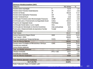 Jackson De Toni - Economia do Setor Público – 2014 60
 