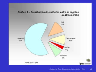 Jackson De Toni - Economia do Setor Público – 2014 62
 
