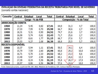 Jackson De Toni - Economia do Setor Público – 2014 63
 