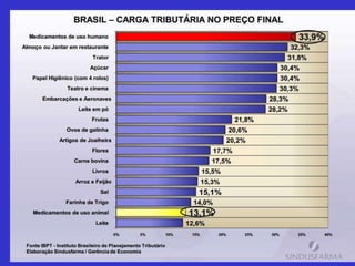 Jackson De Toni - Economia do Setor Público – 2014 64
 