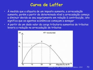 Jackson De Toni - Economia do Setor Público – 2014 70
Curva de Laffer
• À medida que a alíquota de um imposto aumenta, a arrecadação
aumenta, porém a partir de determinado nível a arrecadação começa
a diminuir devido ao seu esgotamento em relação à contribuição, isto
significa que os agentes econômicos começam a sonegar
• A partir de um dado valor da carga tributaria aumentos de tributos
levaria a redução na arrecadação de tributos
 