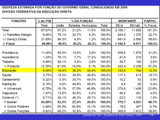 Jackson De Toni - Economia do Setor Público – 2014 74
 