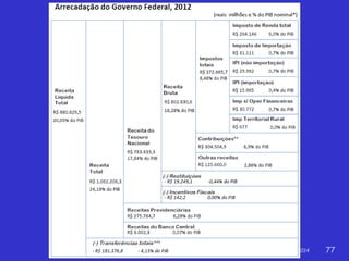 Jackson De Toni - Economia do Setor Público – 2014 77
 