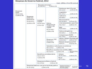 Jackson De Toni - Economia do Setor Público – 2014 78
 