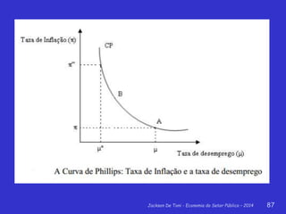 Jackson De Toni - Economia do Setor Público – 2014 87
 