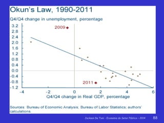 Jackson De Toni - Economia do Setor Público – 2014 88
 