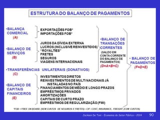 Jackson De Toni - Economia do Setor Público – 2014 90
 