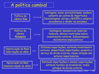 Jackson De Toni - Economia do Setor Público – 2014 92
A política cambial
Política de
câmbio fixo
Política de
câmbio
flutuante
Vantagens: maior previsibilidade, modera
aumento de custos de importados.
Desvantagens: obriga o BACEN a comprar
excedentes e vender na escassez.
Depreciação do Real
Valorização do dólar
Vantagens: desonera as reservas
federais, diminui restrições sobre
investimento externo. Desvantagens:
movimentos especulativos
Estimula importações e diminui exportações,
estimula turismo de brasileiros, reduz
estoque da dívida externa.
Apreciação do Real
Desvalorização do dólar
Estimula exportações, estimula investimento
externo, desestimula importações, aumenta o
serviço da dívida externa. Causa inflação nos
setores importadores.
 
