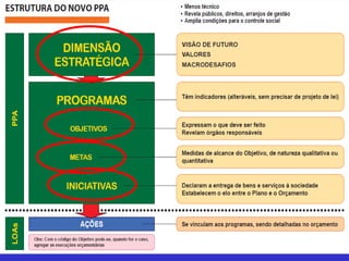 Jackson De Toni - Economia do Setor Público – 2014 97
 