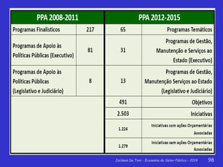 Jackson De Toni - Economia do Setor Público – 2014 98
 