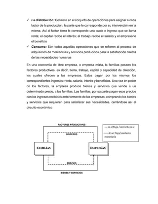  La distribución: Consiste en el conjunto de operaciones para asignar a cada
factor de la producción, la parte que le corresponde por su intervención en la
misma. Así al factor tierra le corresponde una cuota e ingreso que se llama
renta; el capital recibe el interés; el trabajo recibe el salario y el empresario
el beneficio
 Consumo: Son todas aquellas operaciones que se refieren al proceso de
adquisición de mercancías y servicios producidos para la satisfacción directa
de las necesidades humanas
En una economía de libre empresa, o empresa mixta, la familias poseen los
factores productivos, es decir, tierra, trabajo, capital y capacidad de dirección,
los cuales ofrecen a las empresas. Estas pagan por los mismos los
correspondientes ingresos: renta, salario, interés y beneficios. Una vez en poder
de los factores, la empresa produce bienes y servicios que vende a un
determinado precio, a las familias. Las familias, por su parte pagan esos precios
con los ingresos recibidos anteriormente de las empresas, comprando los bienes
y servicios que requieren para satisfacer sus necesidades, cerrándose así el
circuito económico
 
