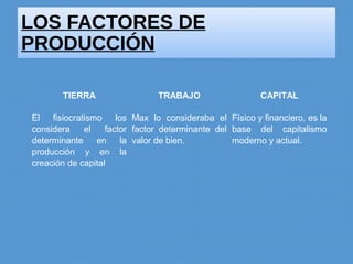 LOS FACTORES DE
PRODUCCIÓN
TIERRA TRABAJO CAPITAL
El fisiocratismo los
considera el factor
determinante en la
producción y en la
creación de capital
Max lo consideraba el
factor determinante del
valor de bien.
Físico y financiero, es la
base del capitalismo
moderno y actual.
 