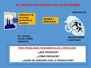 INIDIVIDUOS
BIENES Y
SERVICIOS
Utilización de
recursos
productivos
escasos
Se necesita
decidir CÓMO
utilizarlos
EL OBJETO DE ESTUDIO DE LA ECONOMÍA
NECESIDADES
ILIMITADAS
TRES PROBLEMAS FUNDAMENTALES A RESOLVER:
• ¿QUÉ PRODUCIR?
• ¿CÒMO PRODUCIR?
• ¿QUIÉN SE QUEDARÁ CON LA PRODUCCIÓN?
 