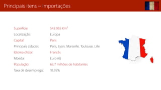 Principais itens – Importações
 