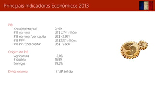 Previsões
Balança comercial de bens: déficit > US$ 240 milhões
Balança de serviços: saldo positivo > US$ 105 bilhões
Inflação: < 3%
Taxa de Jurus: < 1%
Balança comercial de bens: déficit > US$ 300 milhões
Balança de serviços: saldo positivo > US$ 110 bilhões
Inflação: < 2%
Taxa de Jurus: < 2%
5 anos
10 anos
 