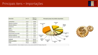 Principais Indicadores Econômicos 2013
Posição na Economia Mundial 5ª Maior economia do mundo
Ranking IDH: 20º
Balança comercial de bens: déficit de US$ 88,9 milhões
Balança de serviços: saldo positivo de US$ 39,0 bilhões em 2012
Inflação: 1,0%
Taxa de Jurus: 0,25%
 