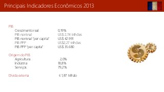 Principais Indicadores Econômicos 2013
PIB
Crescimento real 0,19%
PIB nominal US$ 2,74 trilhões
PIB nominal "per capita“ US$ 42.991
PIB PPP US$2,27 trilhões
PIB PPP “per capita” US$ 35.680
Origem do PIB
Agricultura 2,0%
Indústria 18,8%
Serviços 79,2%
Dívida externa € 1,87 trilhão
 