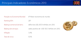 Principais Indicadores Econômicos 2013
Posição na Economia Mundial 6ª Maior economia do mundo
Ranking IDH: 26º
Balança comercial de bens: déficit de US$ 207,9 milhões em 2012
Balança de serviços: saldo positivo de US$ 103,7 bilhões em 2012
Inflação: 3,4%
Taxa de Jurus: 0,5%
 