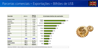 Principais Indicadores Econômicos 2013
 